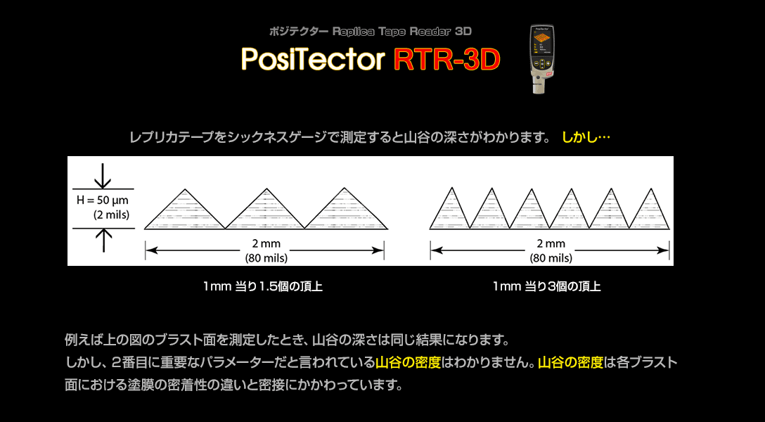 PosiTectorRTR-3Dの特徴