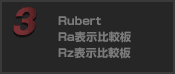 Rubert Ra表示比較板/Rz表示比較板