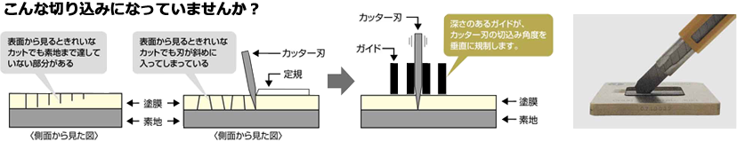 　 VブロックA型 25×75×38mm A級仕上（A） 126-75 (1袋(2個入り)) 取り寄せ商品 - 3