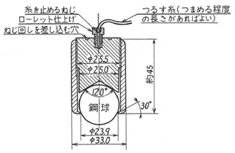 準備するもの