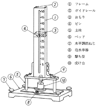 準備するもの