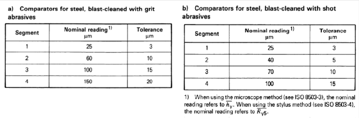 比較板の各区分の粗さの規定値