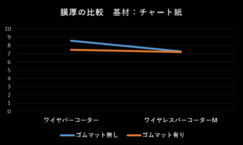 膜厚の比較