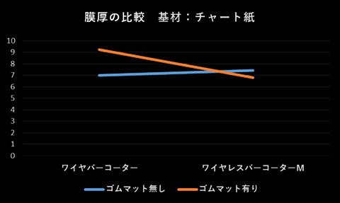 膜厚の比較