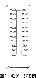 分散度（グラインドメーター/粒ゲージ）｜P｜コーテック株式会社