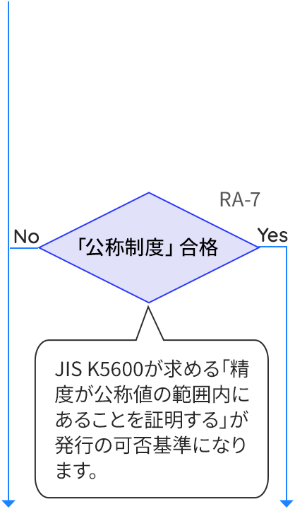 「公証精度」合格
