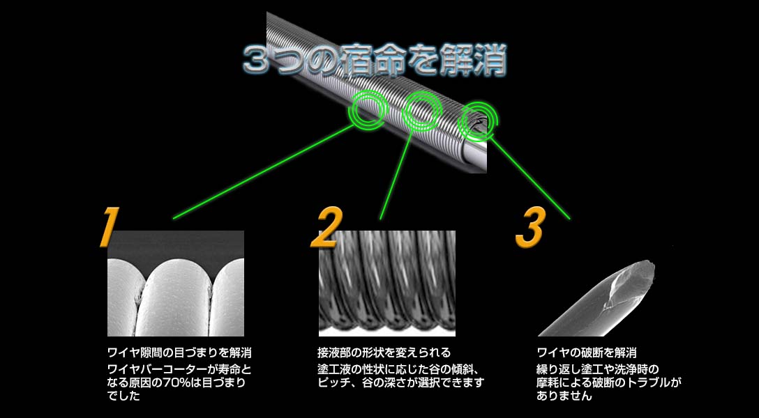 3つの宿命を解消