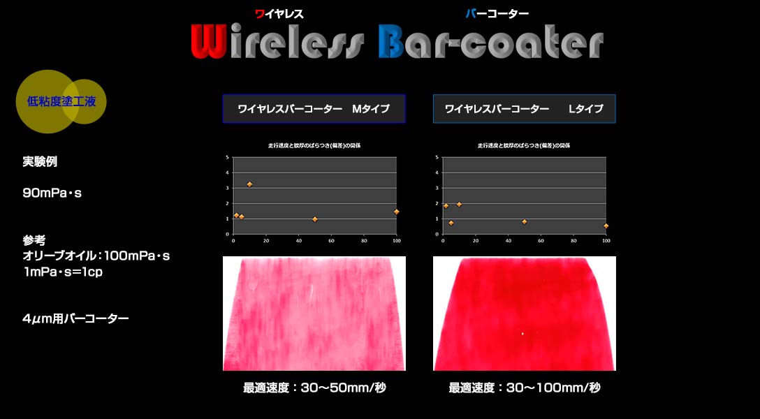 低粘度塗工液の比較