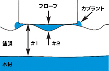 測定断面図