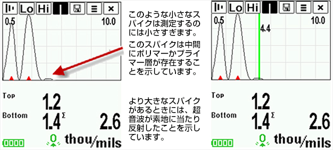 測定グラフ