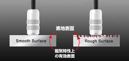 影響を受ける下地の粗さ