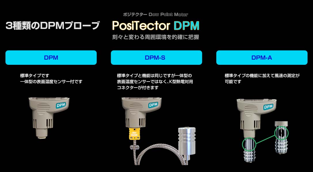 3種類のDPMプローブ