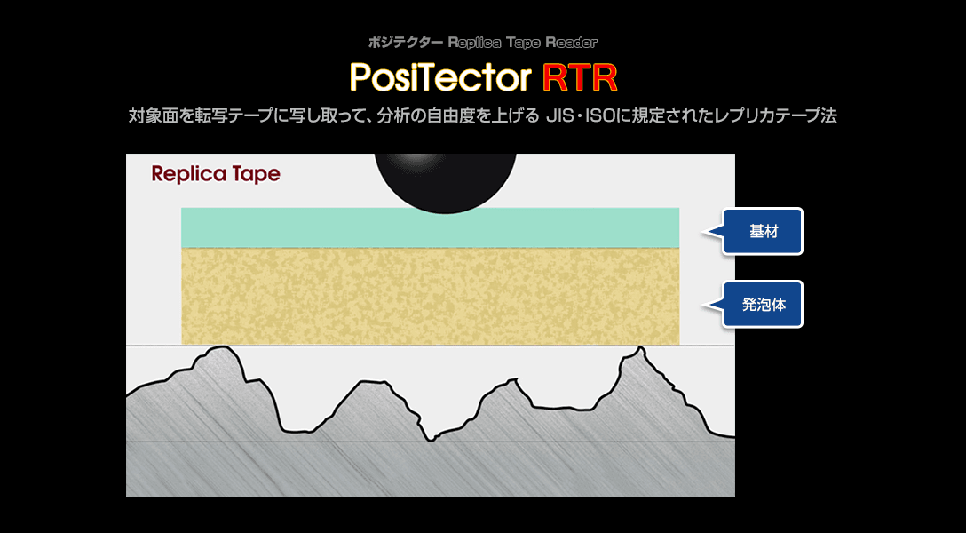 レプリカテープ法 1