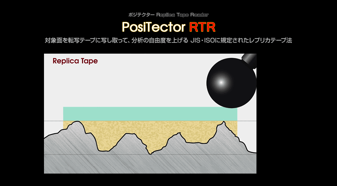 レプリカテープ法 3