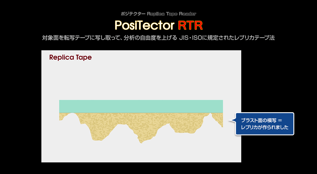 レプリカテープ法 4