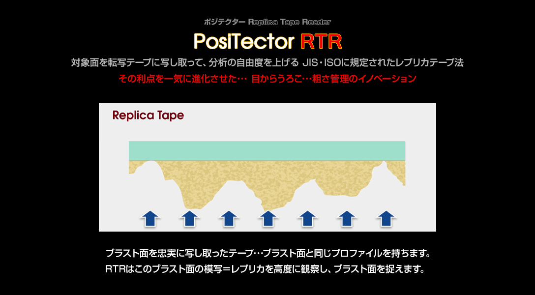 RTRはこのブラスト面の模写＝レプリカを高度に観察し、ブラスト面を捉えます