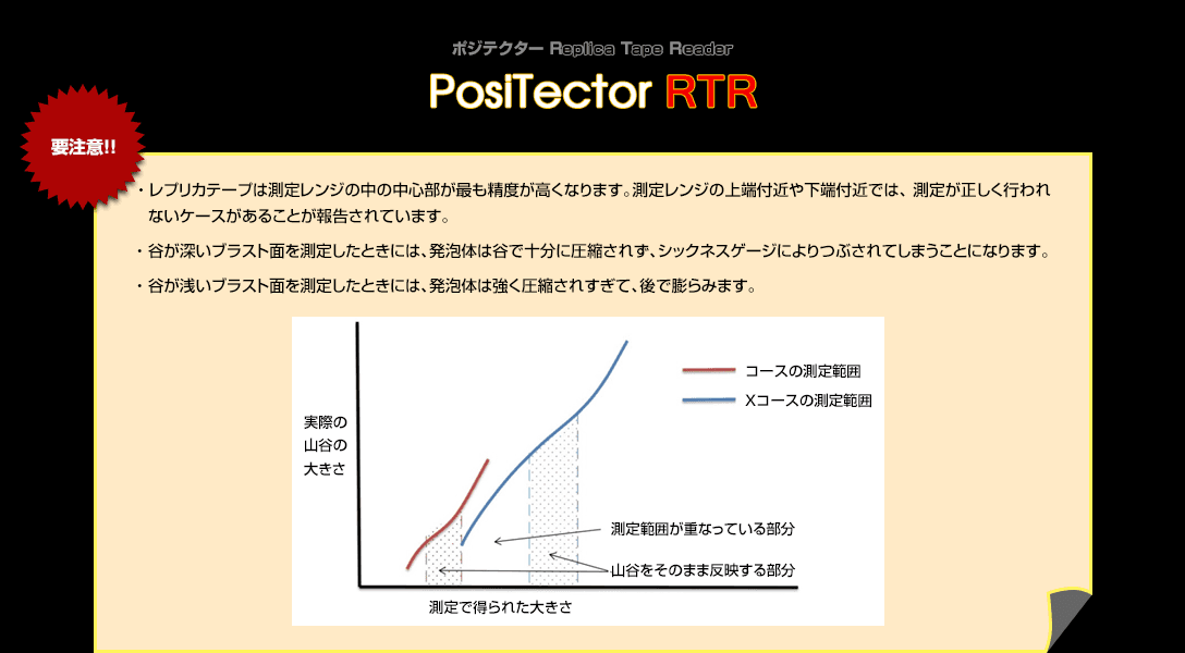 注意事項 1