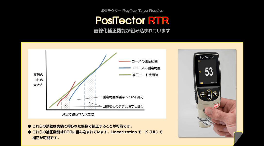 直線化補正機能が組み込まれています