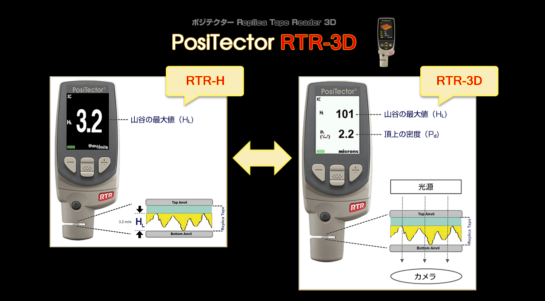 RTR-HとRTR-3Dの違い