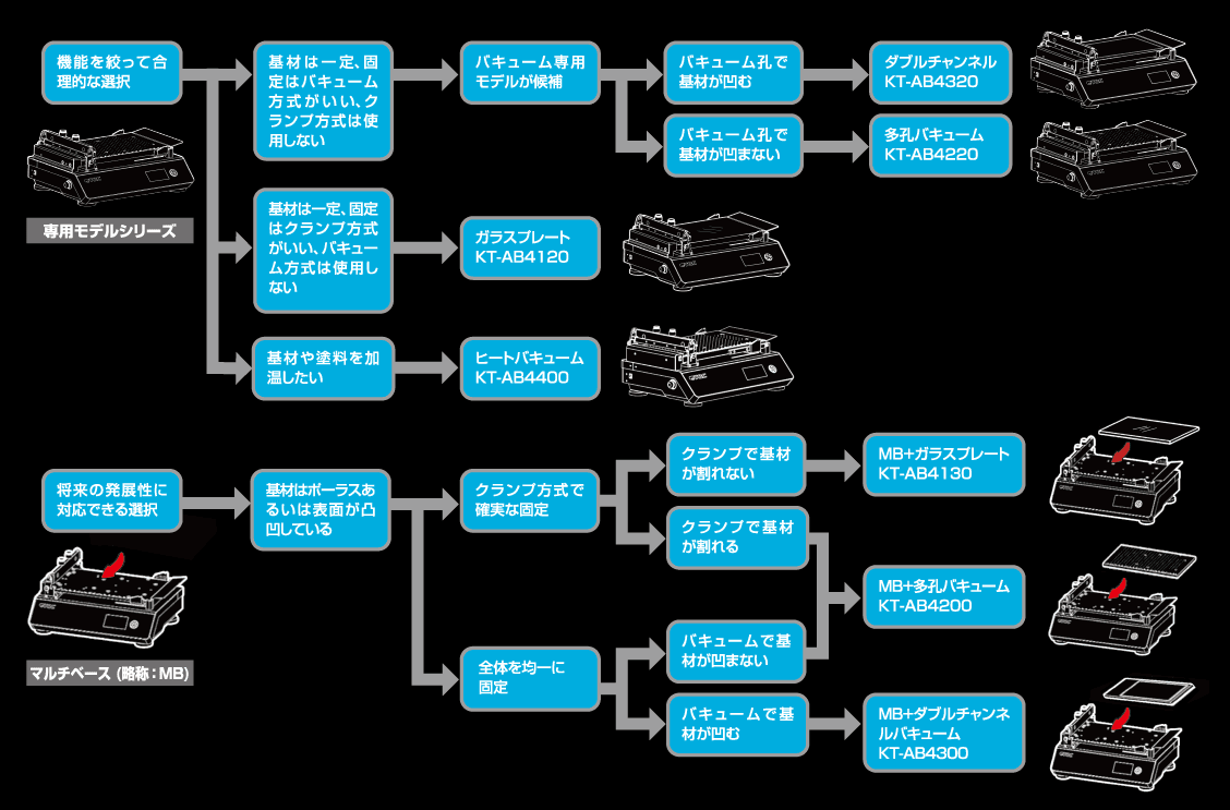 モデル選択フロー