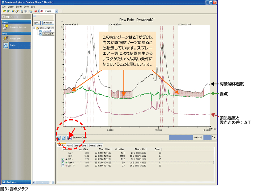 露点グラフ