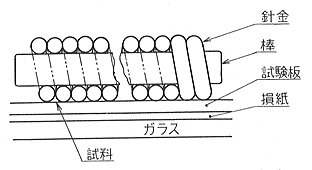 番号について