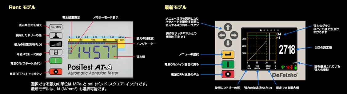 Rentモデル、Tryモデル